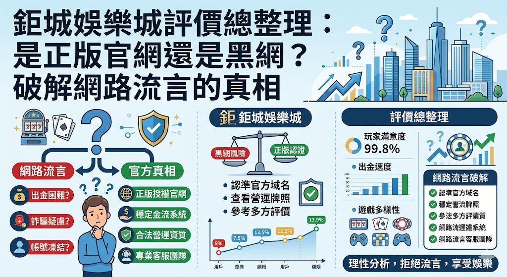 鉅城娛樂城評價總整理：是正版官網還是黑網？破解網路流言的真相