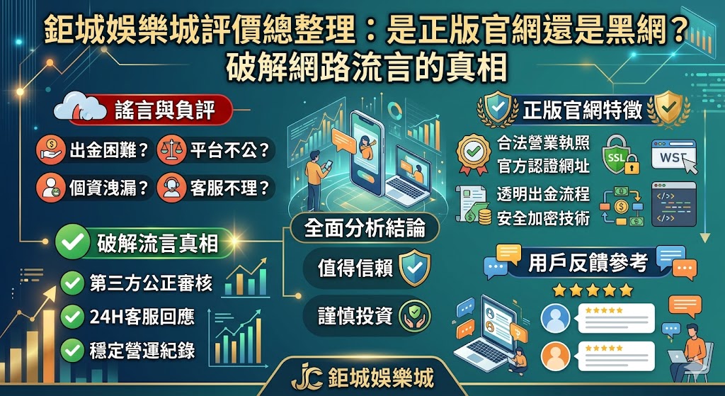 鉅城娛樂城評價總整理：是正版官網還是黑網？破解網路流言的真相